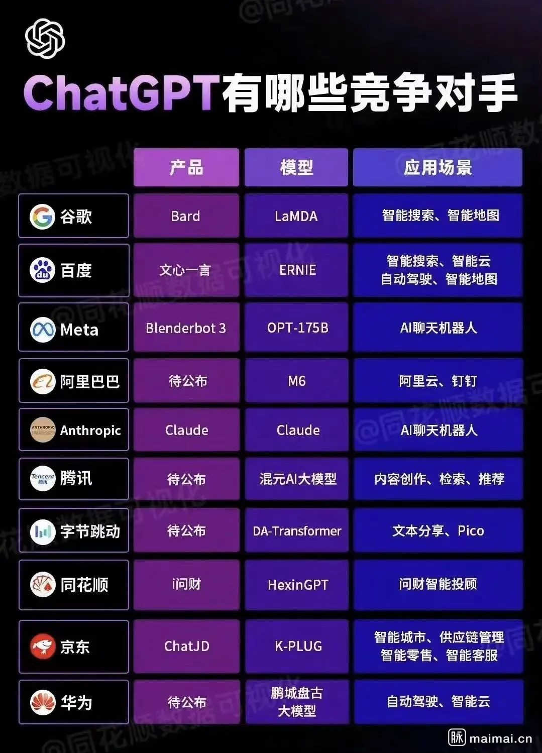 整合ChatGPT，把AI科技照进现实_老虎社区_美港股上老虎- 老虎社区