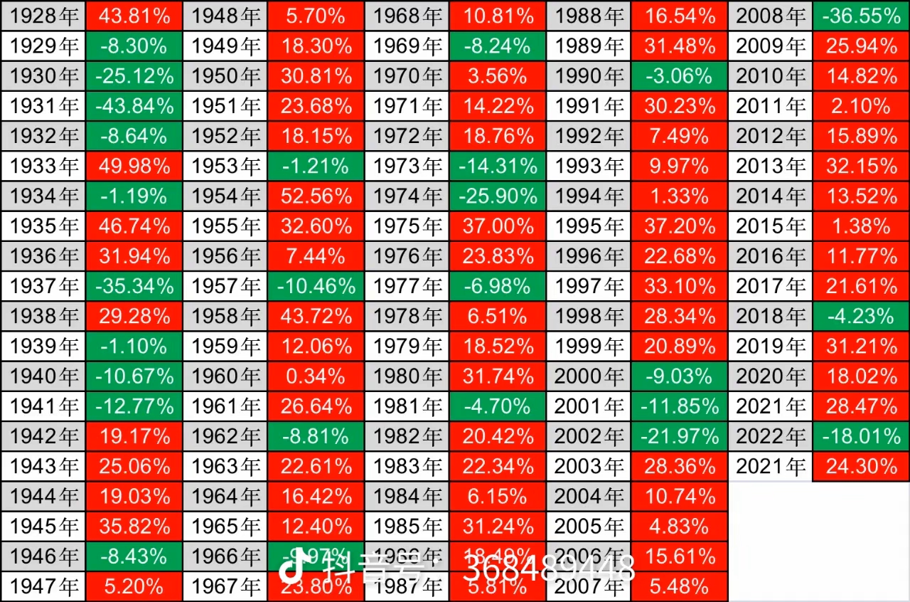 我思故我在8