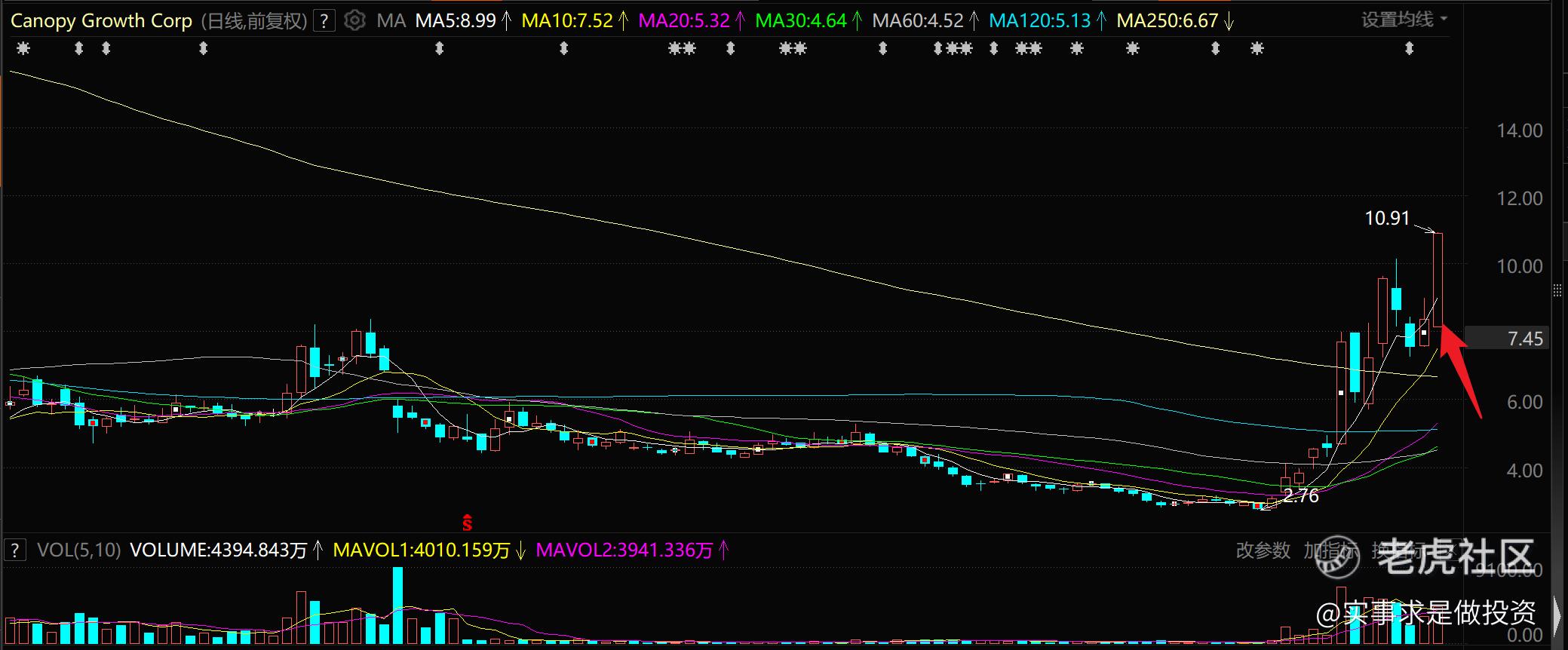 2024.04.03 实盘港美股日内交易=被垃圾股坑了_老虎社区_美港股上老虎- 老虎社区