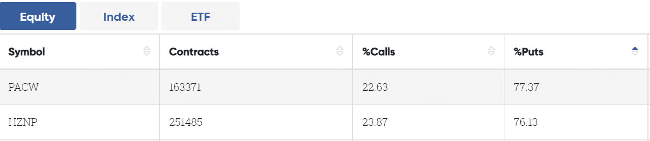 Data From CBOE Trader Alert, as of 16 May 2023 EDT