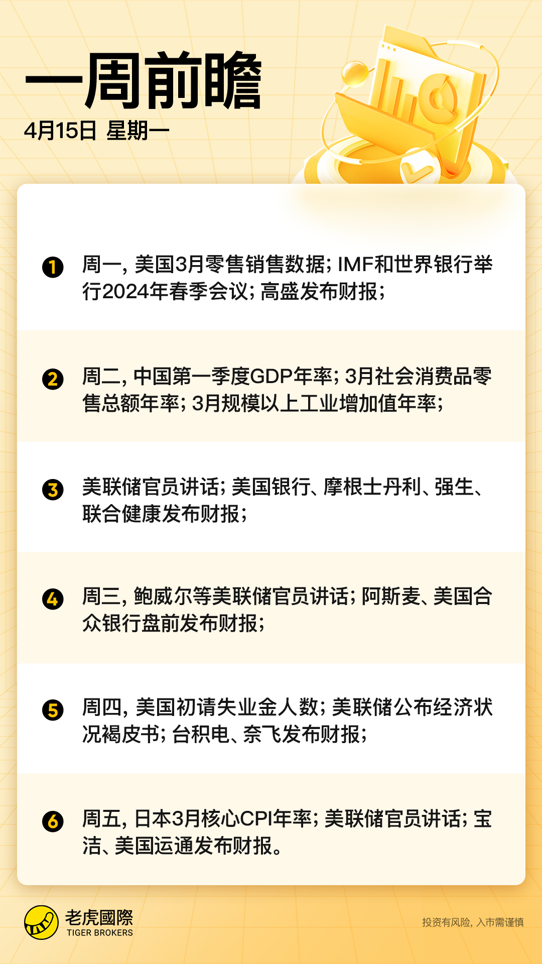 美港周报：恐慌指数飙升，美股两周连跌，财报季渐入高峰期_老虎社区_美港股上老虎- 老虎社区