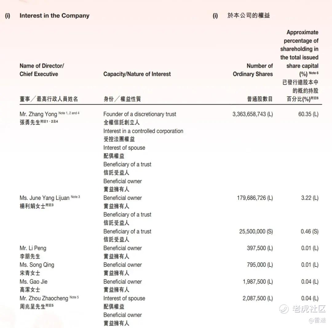 特海国际纳斯达克上市：市值12.6亿美元海底捞张勇夫妇再敲钟_老虎社区_美港股上老虎- 老虎社区