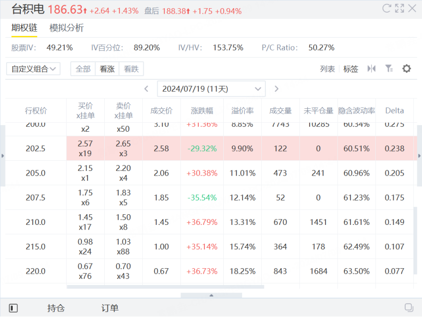 资料来源：老虎国际