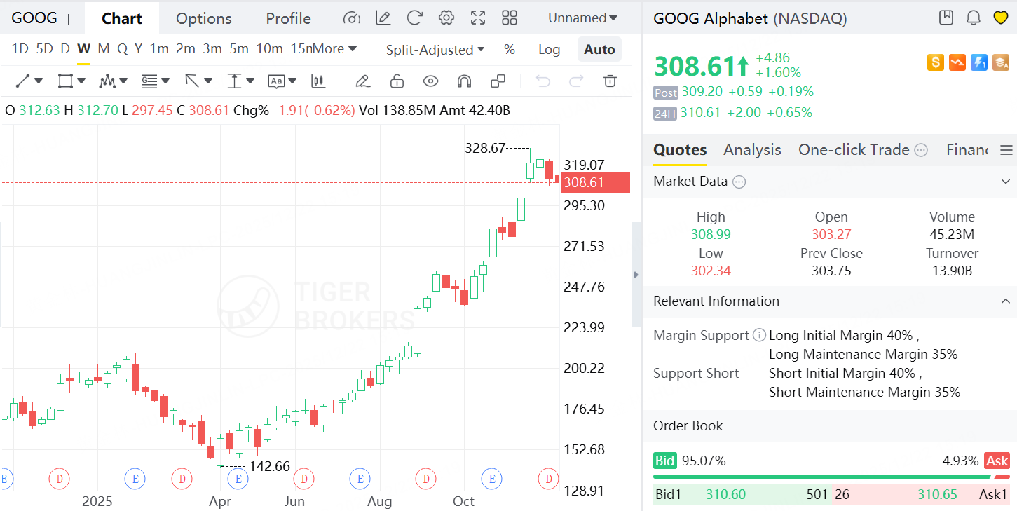 行情来源：Tiger