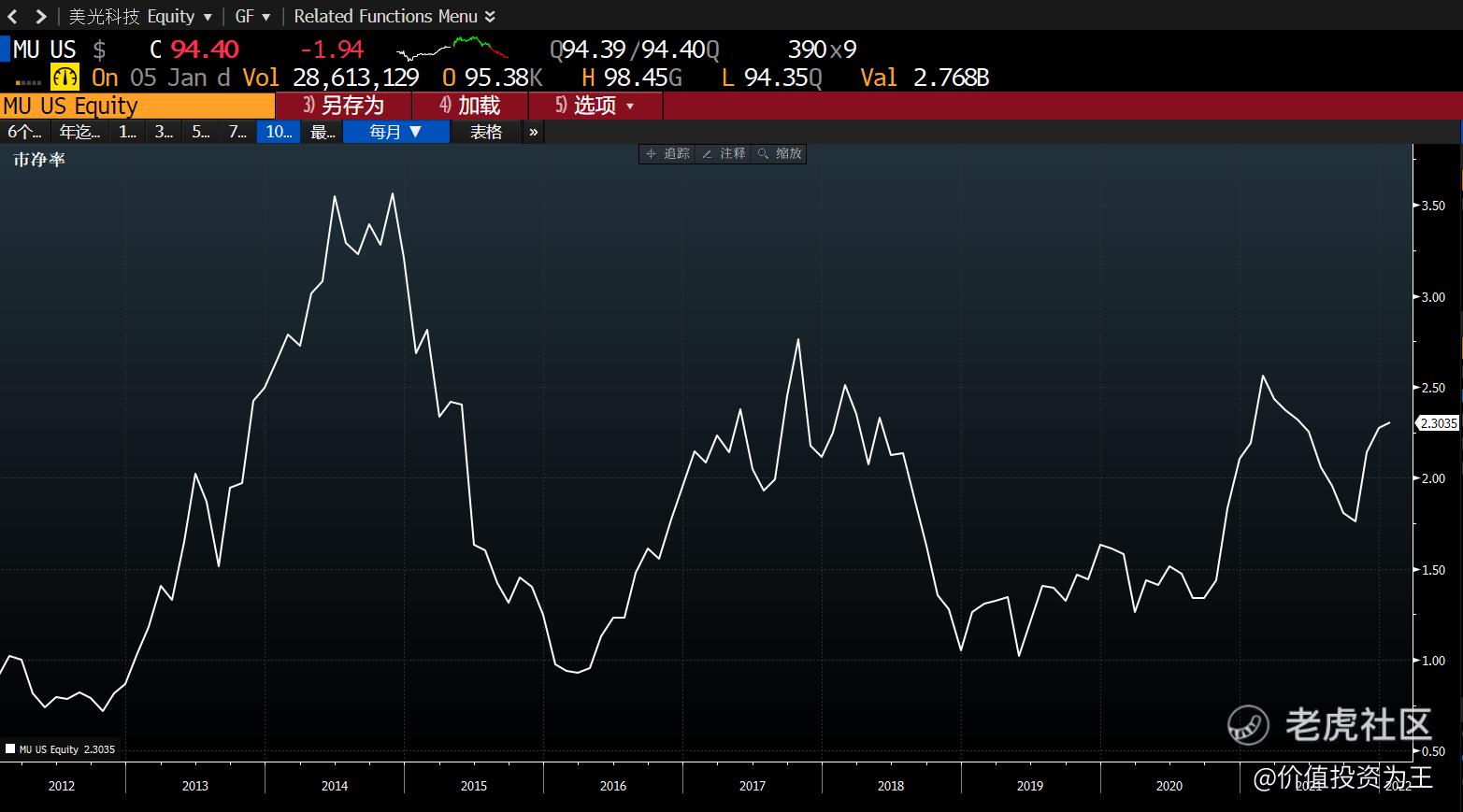 这几支芯片股严重低估？_老虎社区_美港股上老虎- 老虎社区