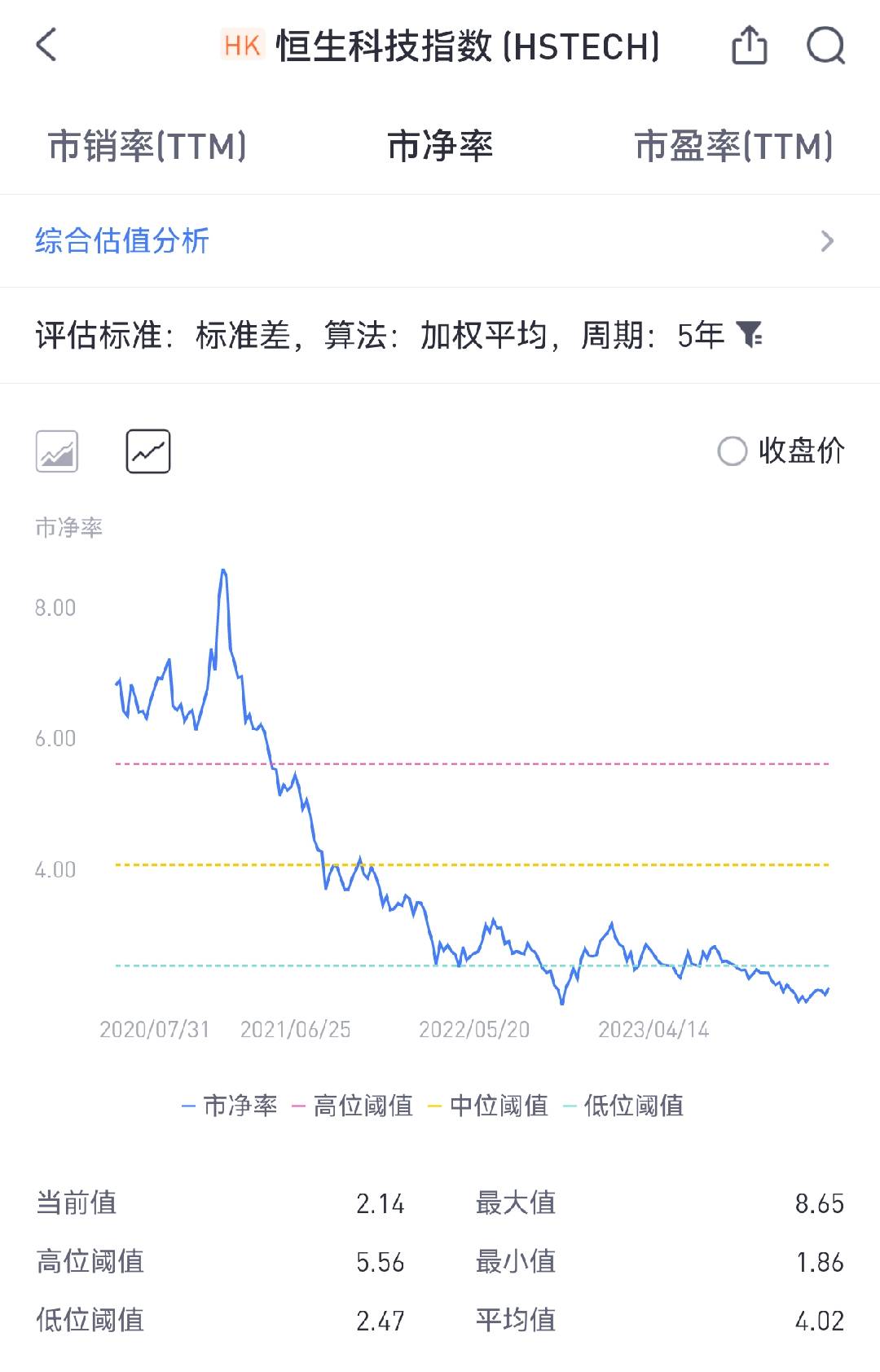 （图片来源：老虎国际app)