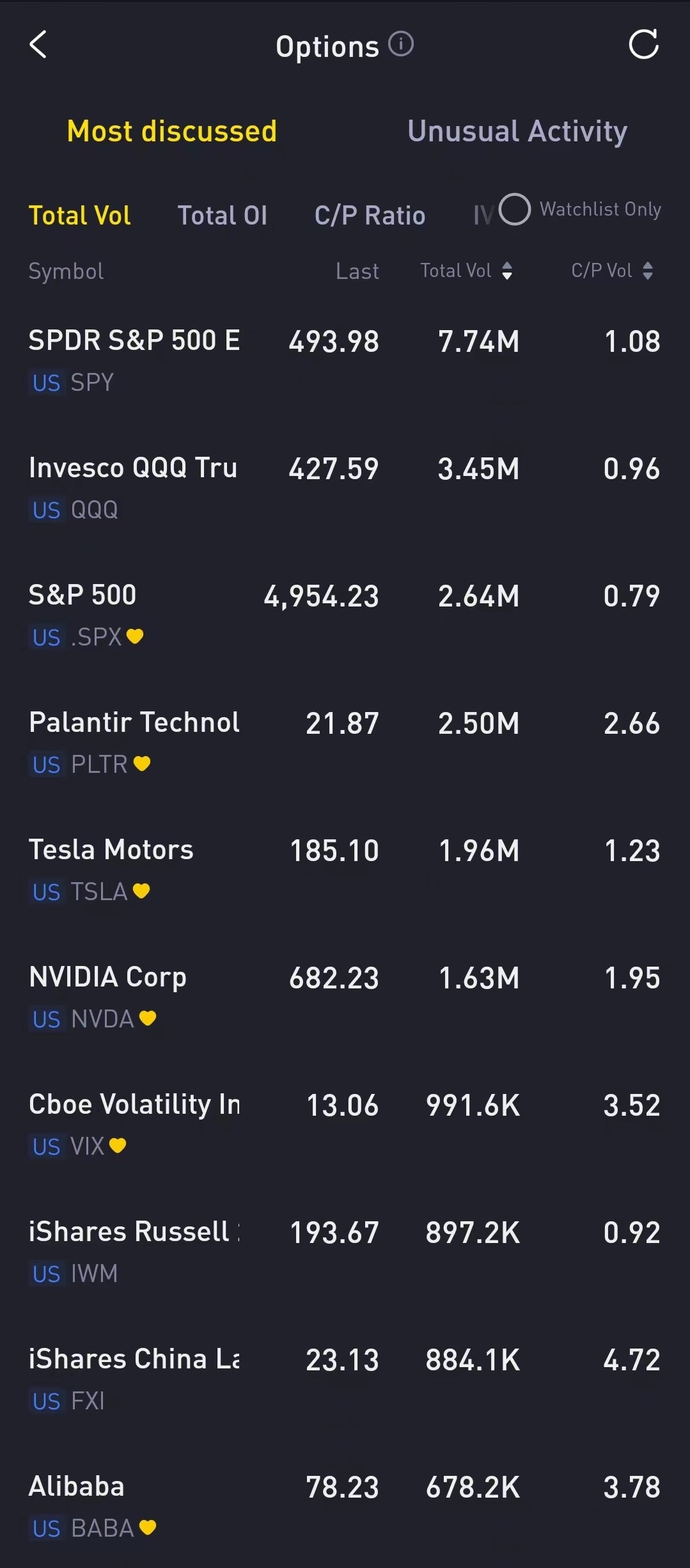 Source: Tiger Trade App