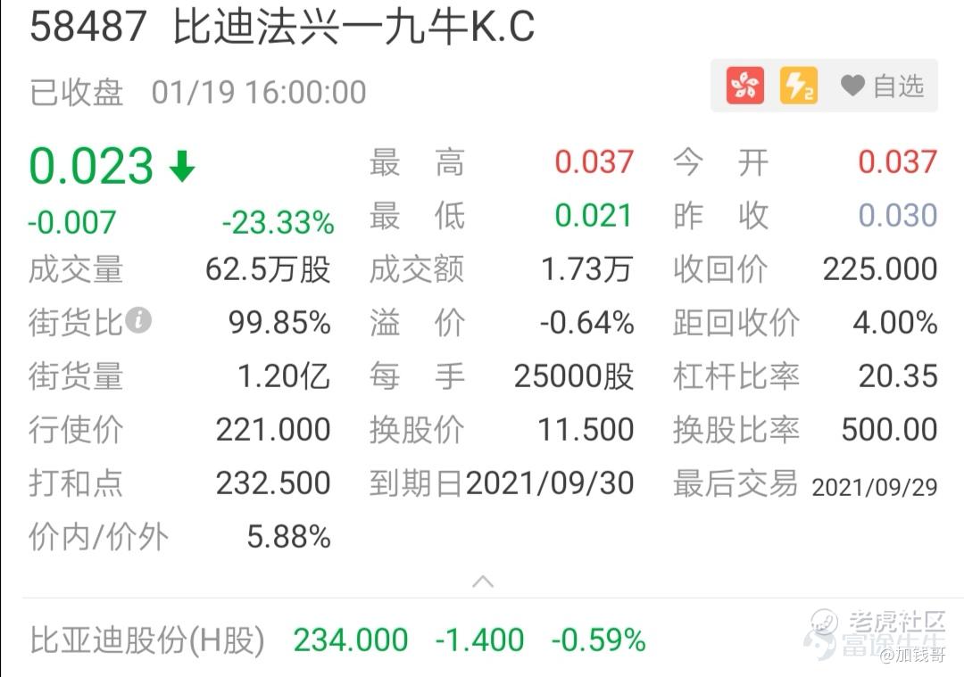 牛熊涡轮第29期】牛熊证的溢价率怎么选？四个例子教你套利_老虎社区_美港股上老虎- 老虎社区