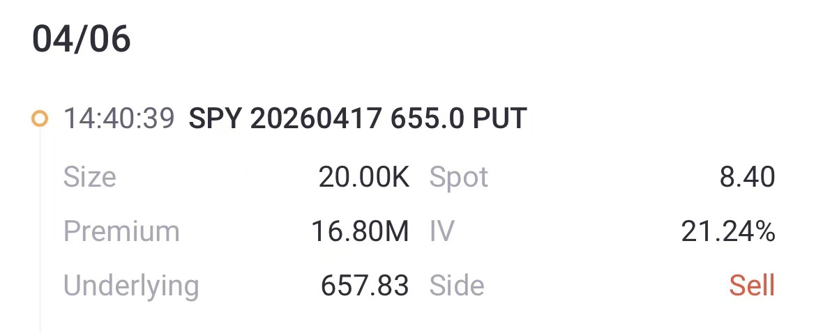 来源：Tiger Trade App