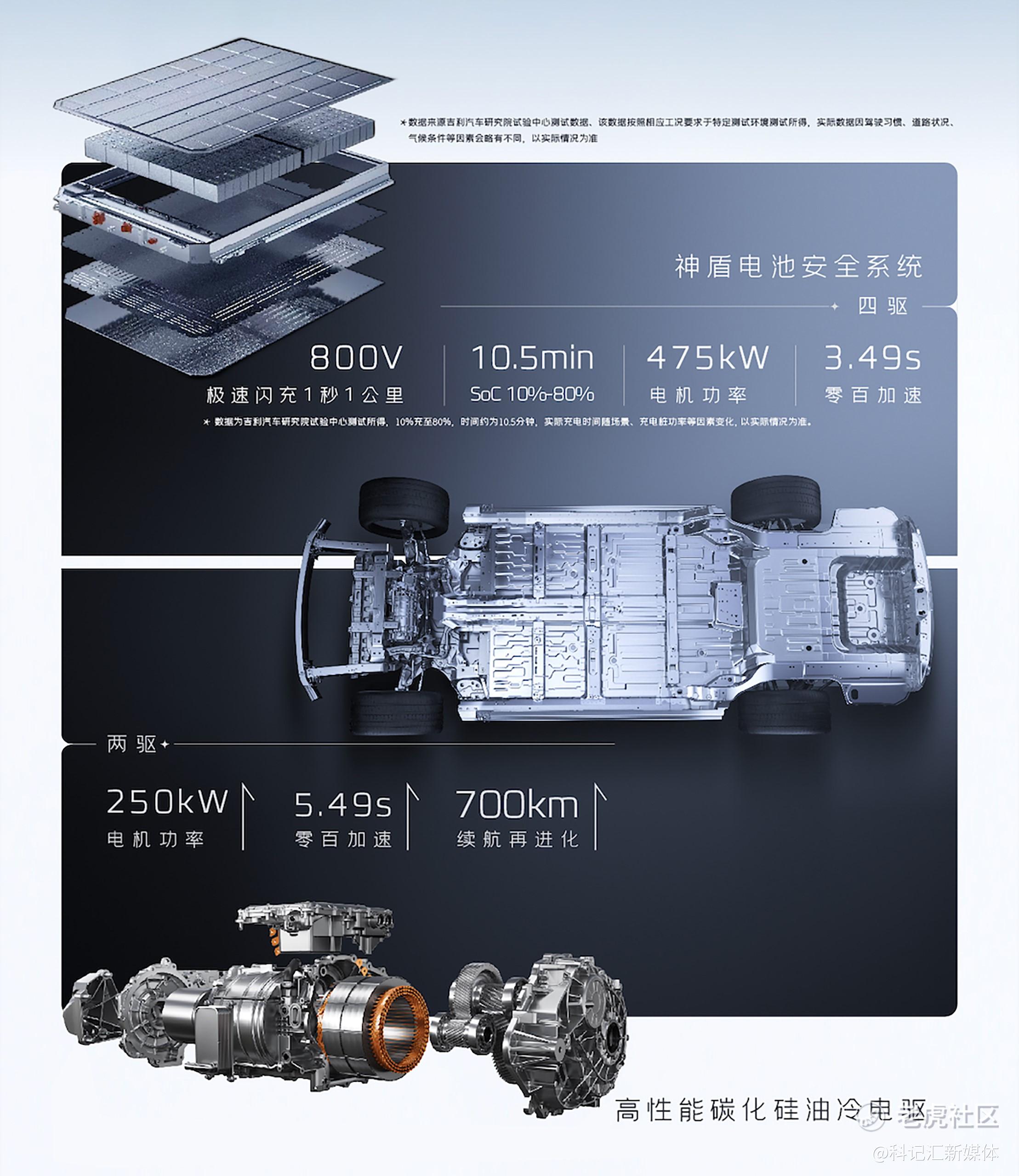 全新吉利银河E8五大越级，AI科技赋能智能出行新体验-科记汇