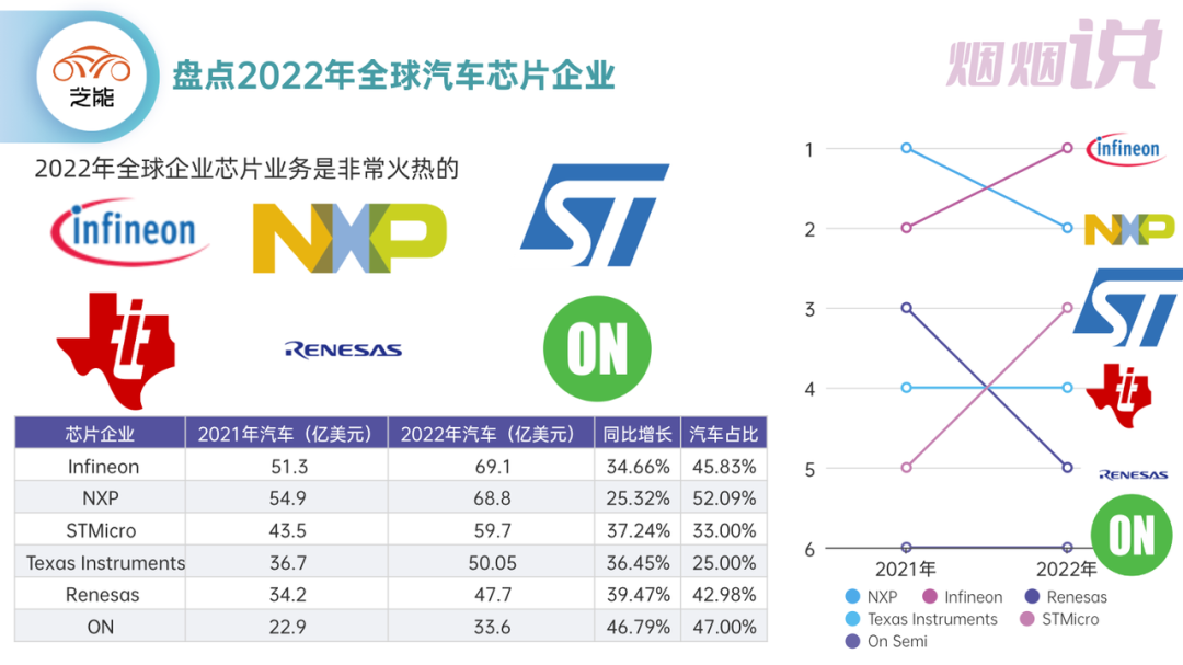 ▲图7.几家汽车电子业务的比较