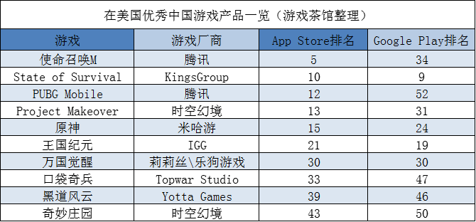 字节跳动回应收购中手游传闻 不属实 Wegame 一千万流水以下0分成 一周要闻 老虎社区