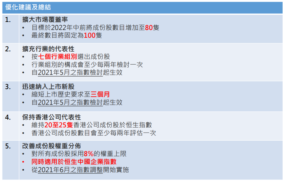 恒生指数大改革 22年中前将成份股增至80只 老虎社区