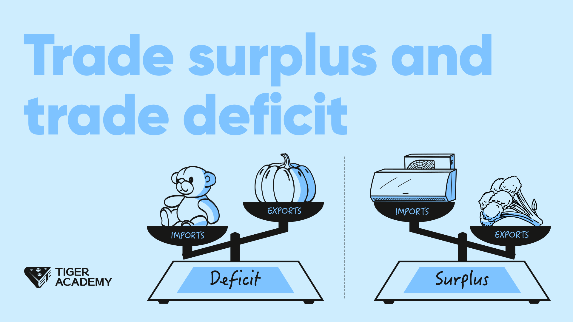 Day43. Trade surplus and trade deficit