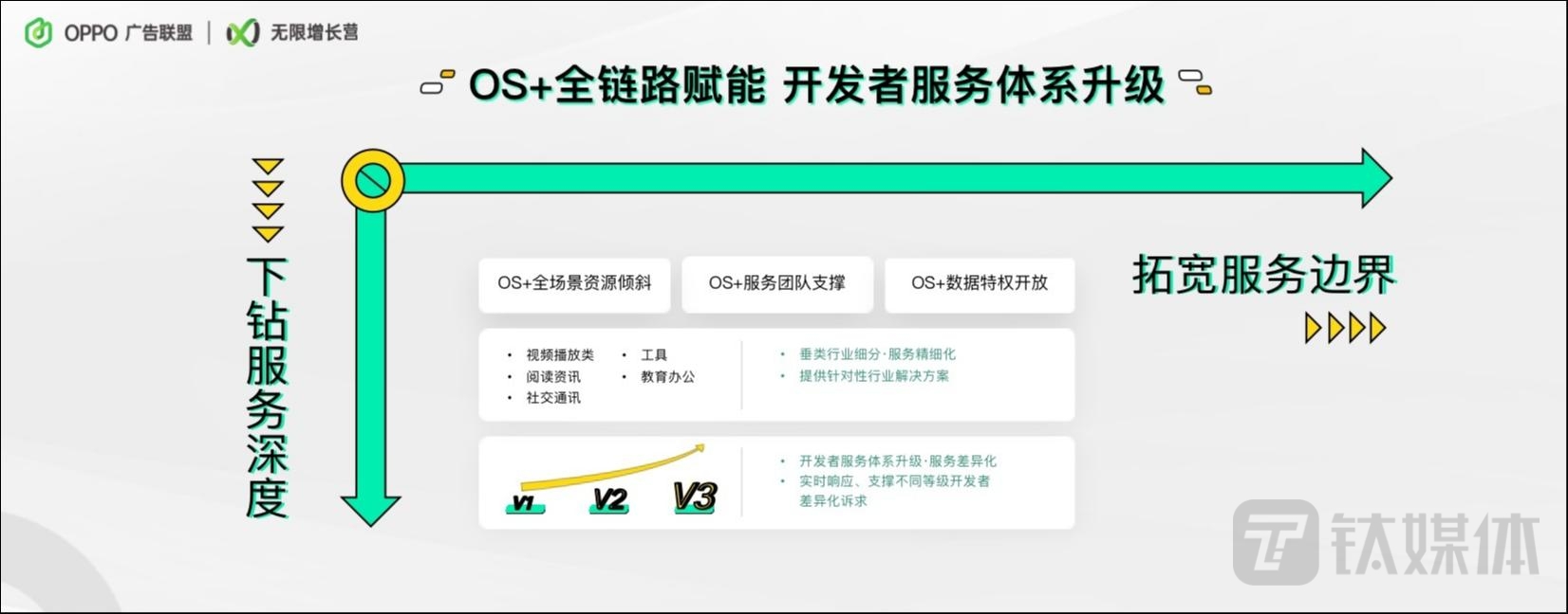 打造OS+全链路赋能体系，OPPO召开广告联盟无限增长营 | 科技前线_老虎社区_美港股上老虎 - 老虎社区