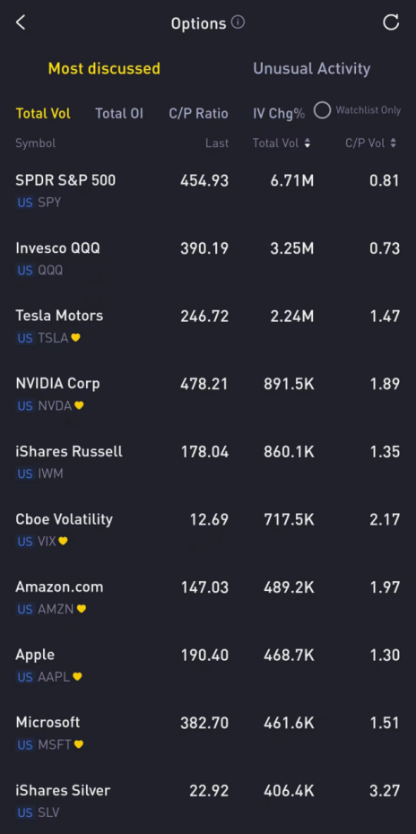 Source: Tiger Trade App