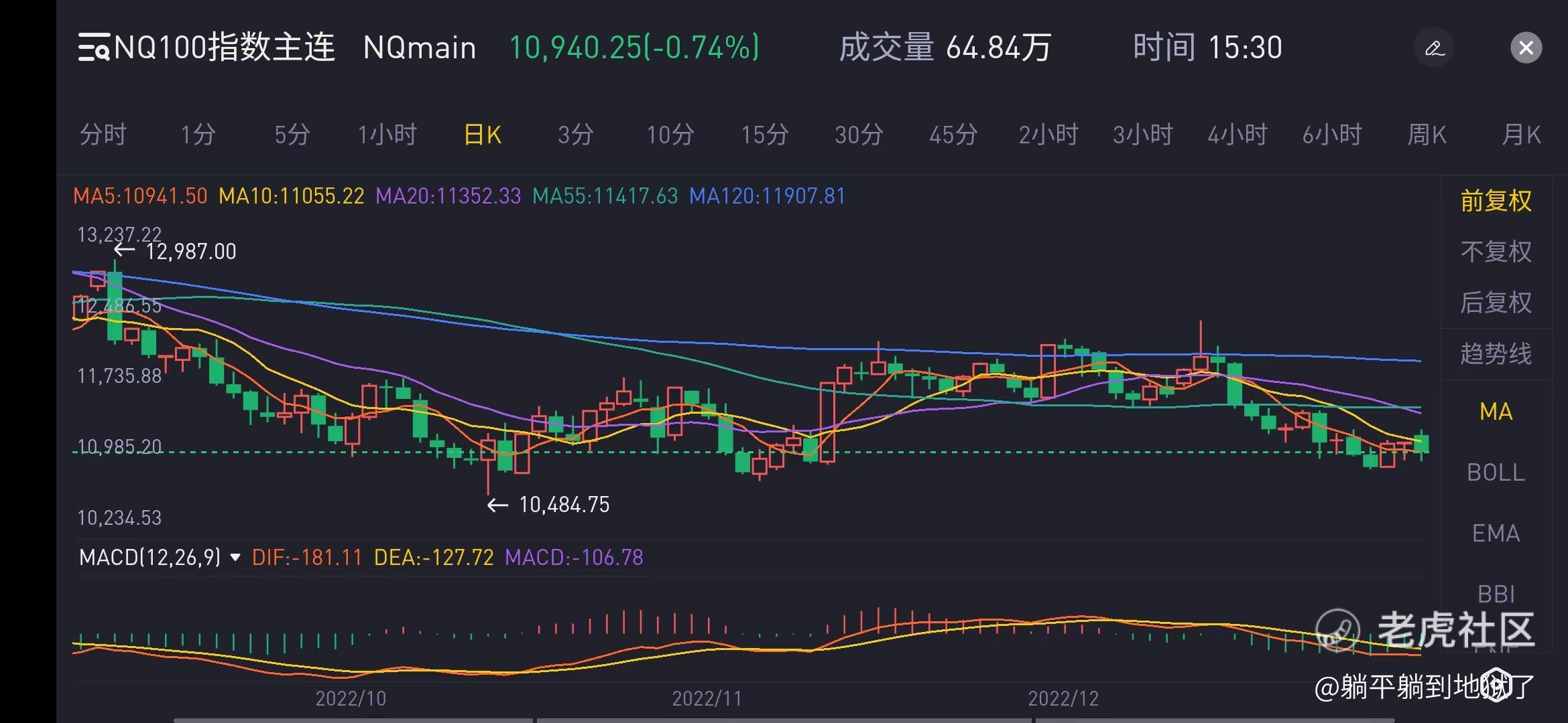 1月3日(周二)NQ100复盘和1月4日(周三)预判_老虎社区_美港股上老虎 - 老虎社区