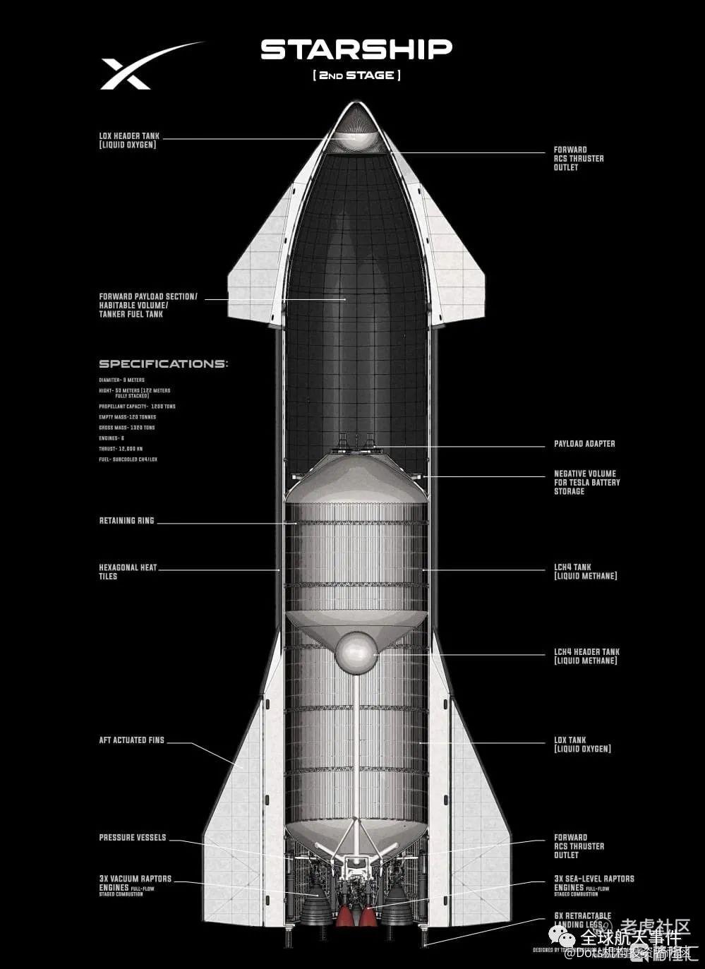 马斯克表示：SpaceX可能会因为猛禽发动机的生产问题，面临“真正的破产风险”_老虎社区_美港股上老虎- 老虎社区