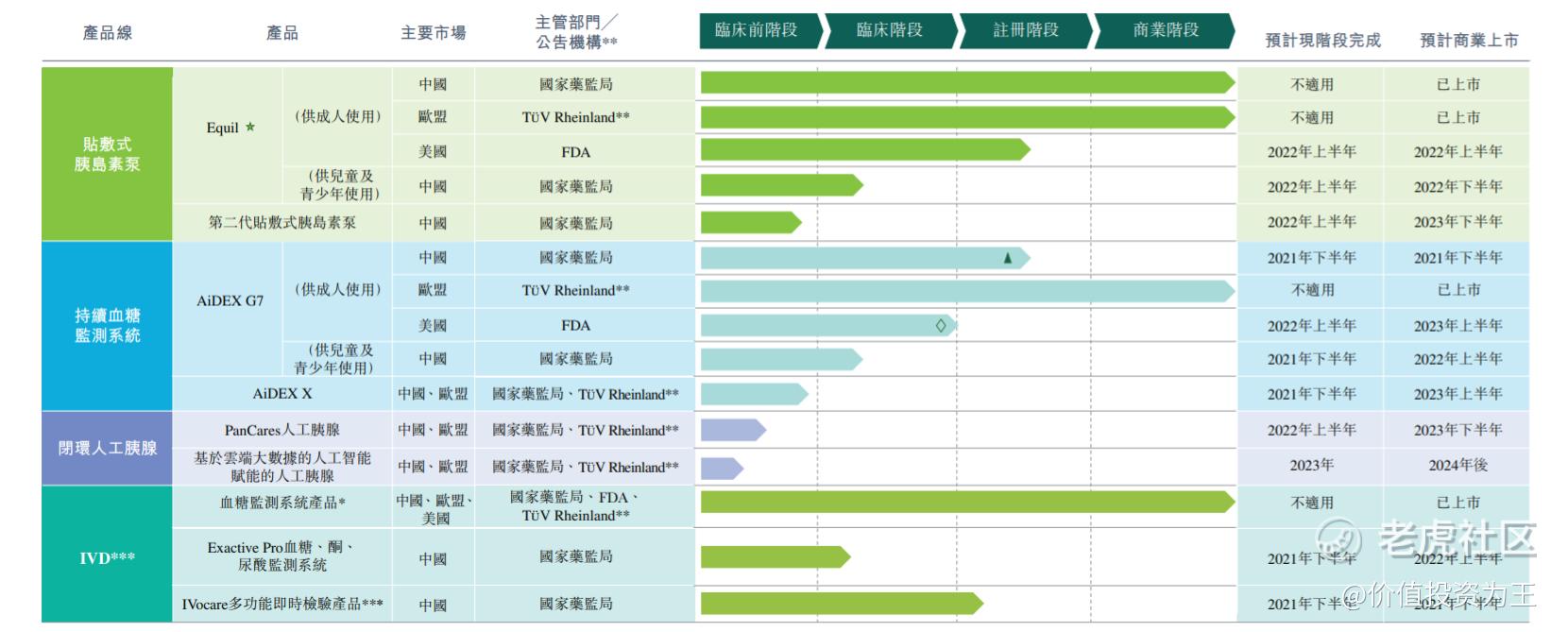 顶级投资机构下注、对标国际巨头，微泰医疗有望成为十倍股！_老虎社区_美港股上老虎- 老虎社区
