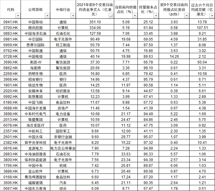 20年2月10号冷静研究