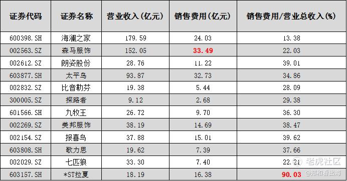 从shein的崛起看服装行业的投资逻辑 这两个指标是关键 老虎社区 美港股上老虎 老虎社区