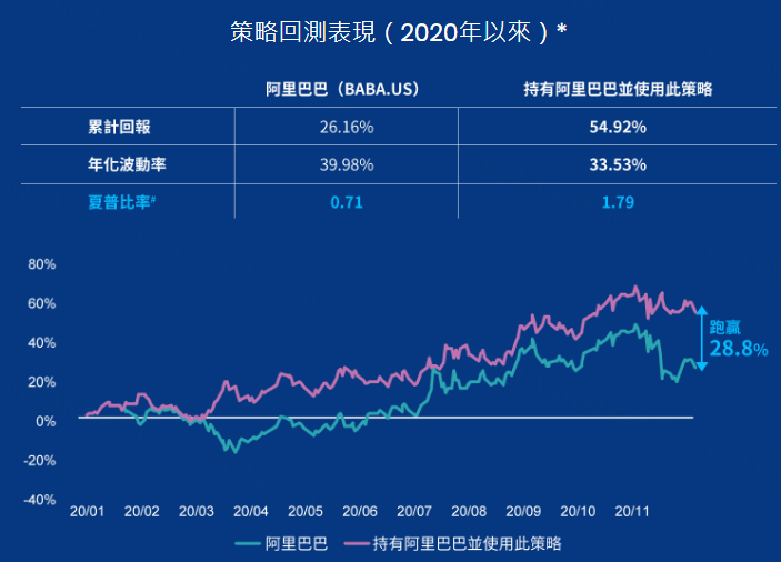 数据和图片来源：南方东英资产管理有限公司）