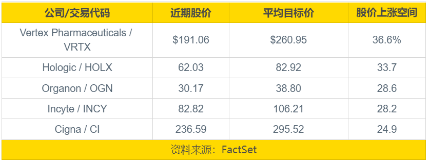 五只被低估的医疗保健股 老虎社区