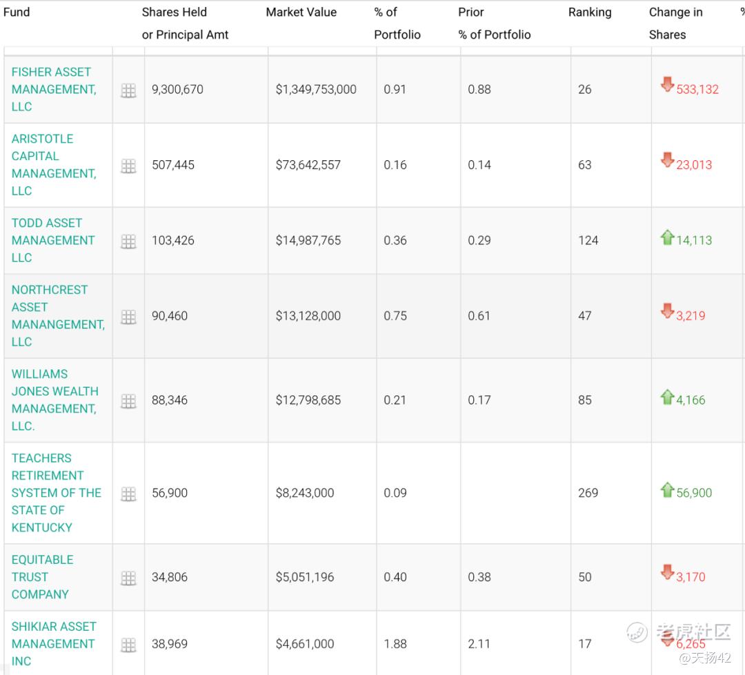 冲！美股持有LV是正确的，买什么包包，买股票_老虎社区_美港股上老虎- 老虎社区
