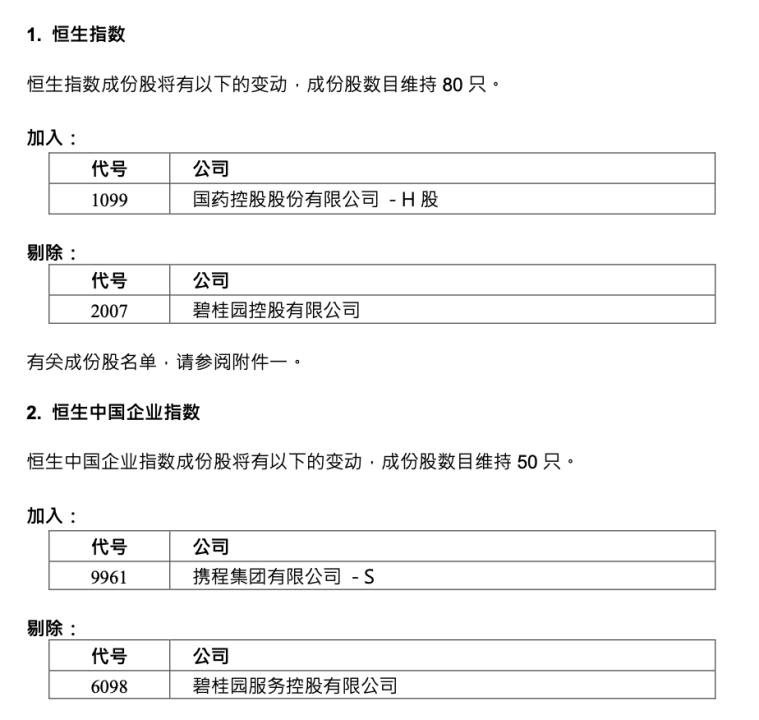（来源：恒生指数公司公告）