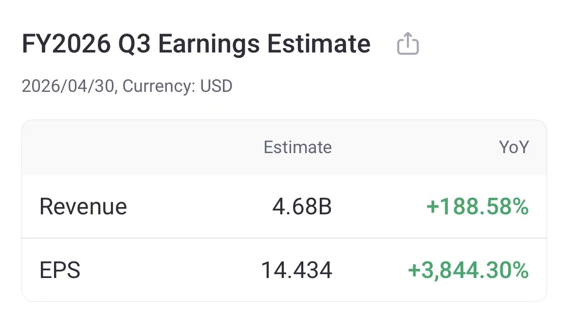 Source: Tiger Trade App