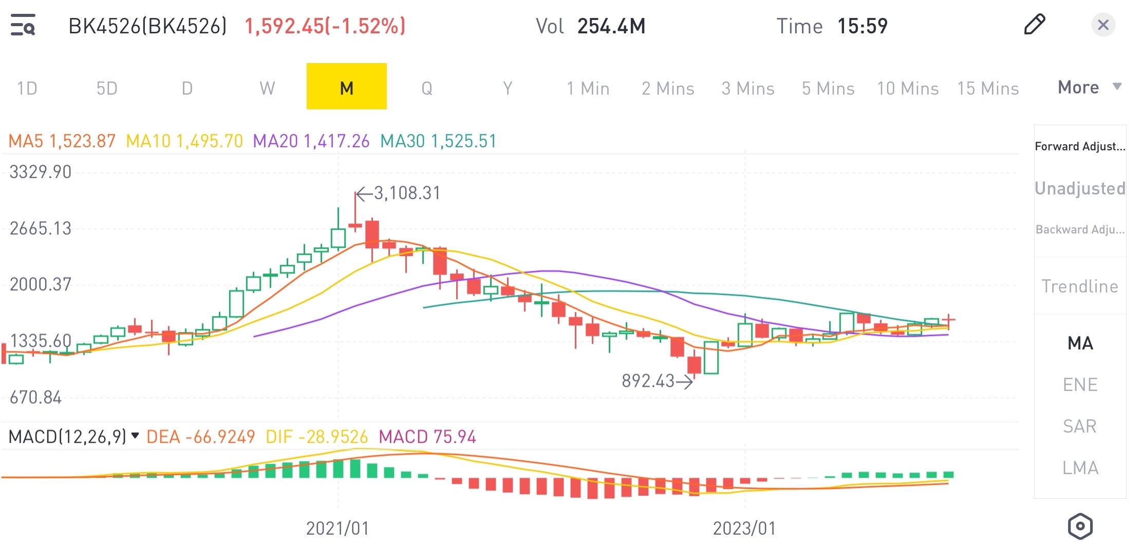 Chinese Concept Stocks - 老虎国际