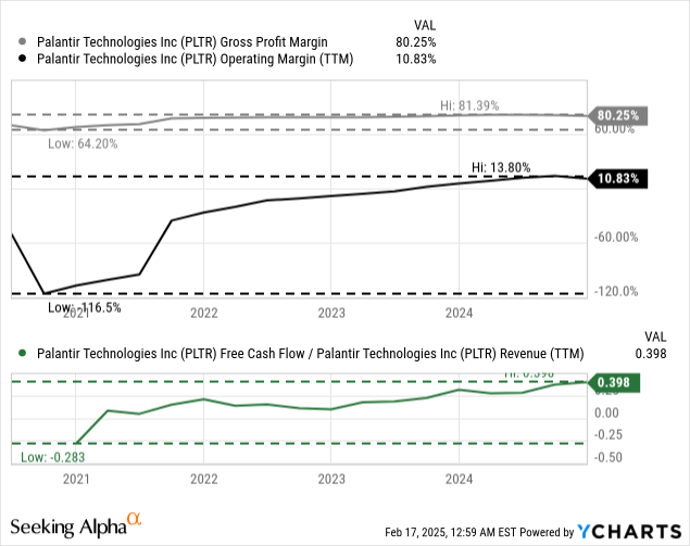 Data by YCharts