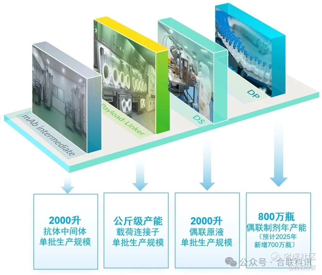 原创】应对ADC研发热潮，全球产能进展几何？_老虎社区_美港股上老虎- 老虎社区