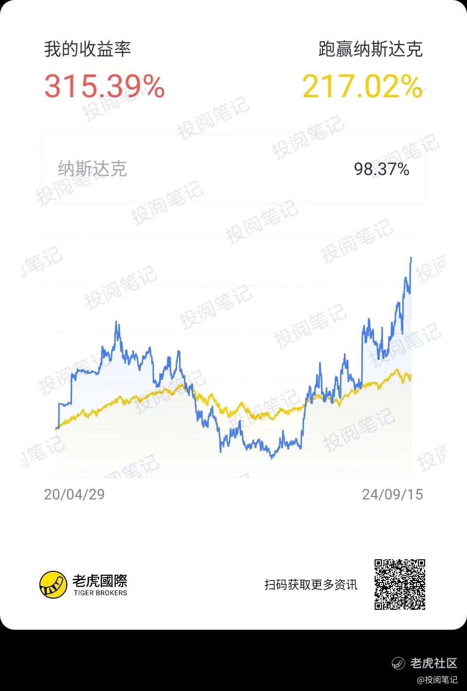 Palantir：实现123.86%盈利后如何应对？_老虎社区_美港股上老虎- 老虎社区