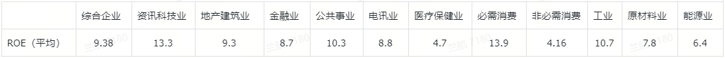 （图2）数据来源：Wind，老虎国际投研团队