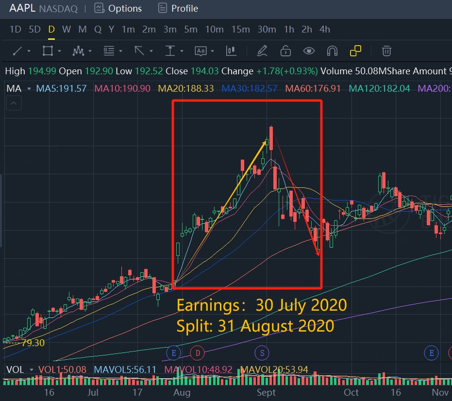 Data source: Tiger Trade