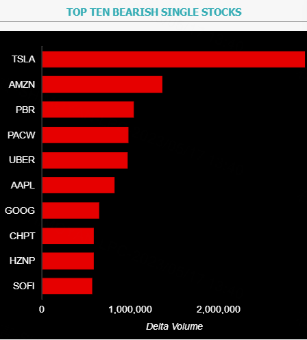 Source: Market Chameleon