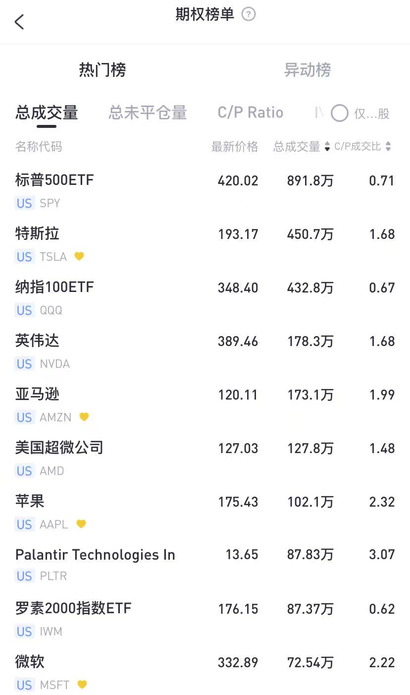 数据来源：老虎国际