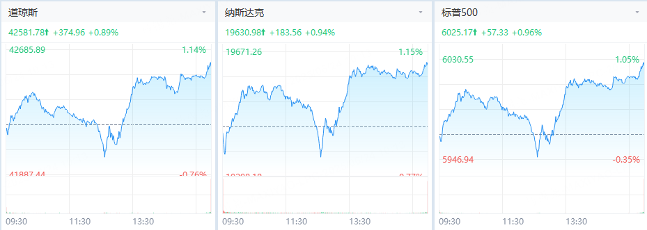 數據來源：老虎國際