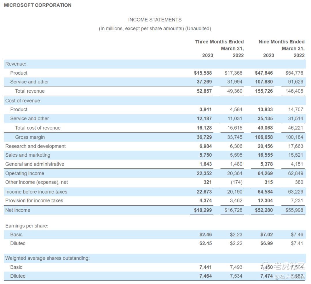 2023Q1 微软财报分析_老虎社区_美港股上老虎- 老虎社区