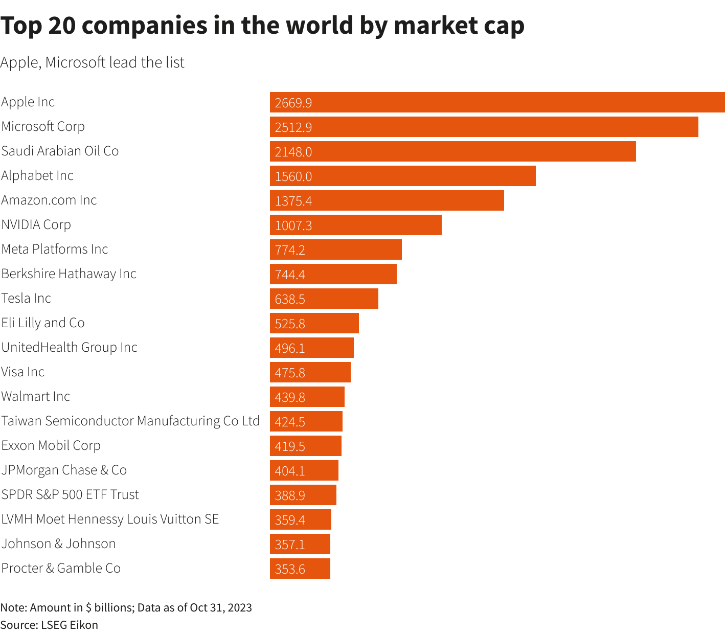 Reuters Graphics