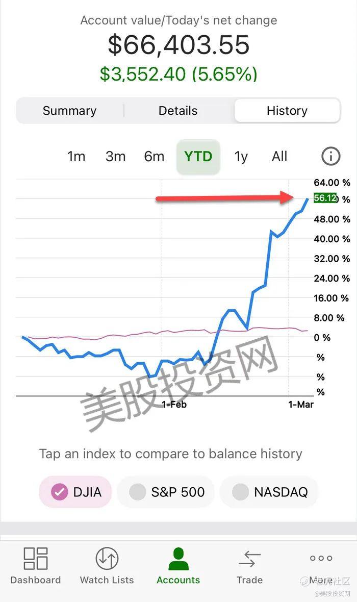 英伟达什么时候拆股？台积电将是下一个英伟达？_老虎社区_美港股上老虎- 老虎社区