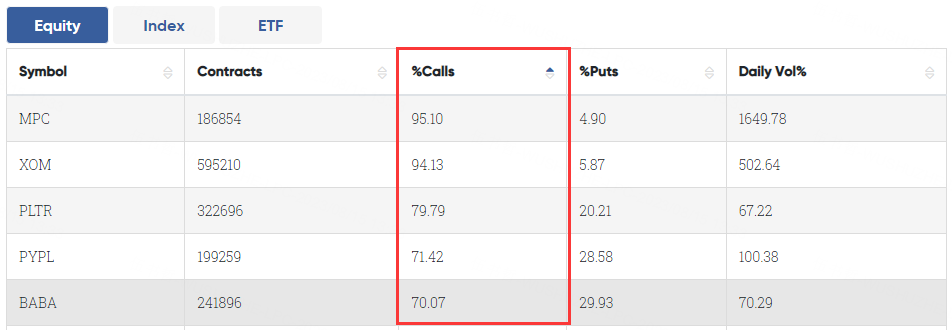 Data From CBOE Trader Alert, as of 15 August 2023 EDT