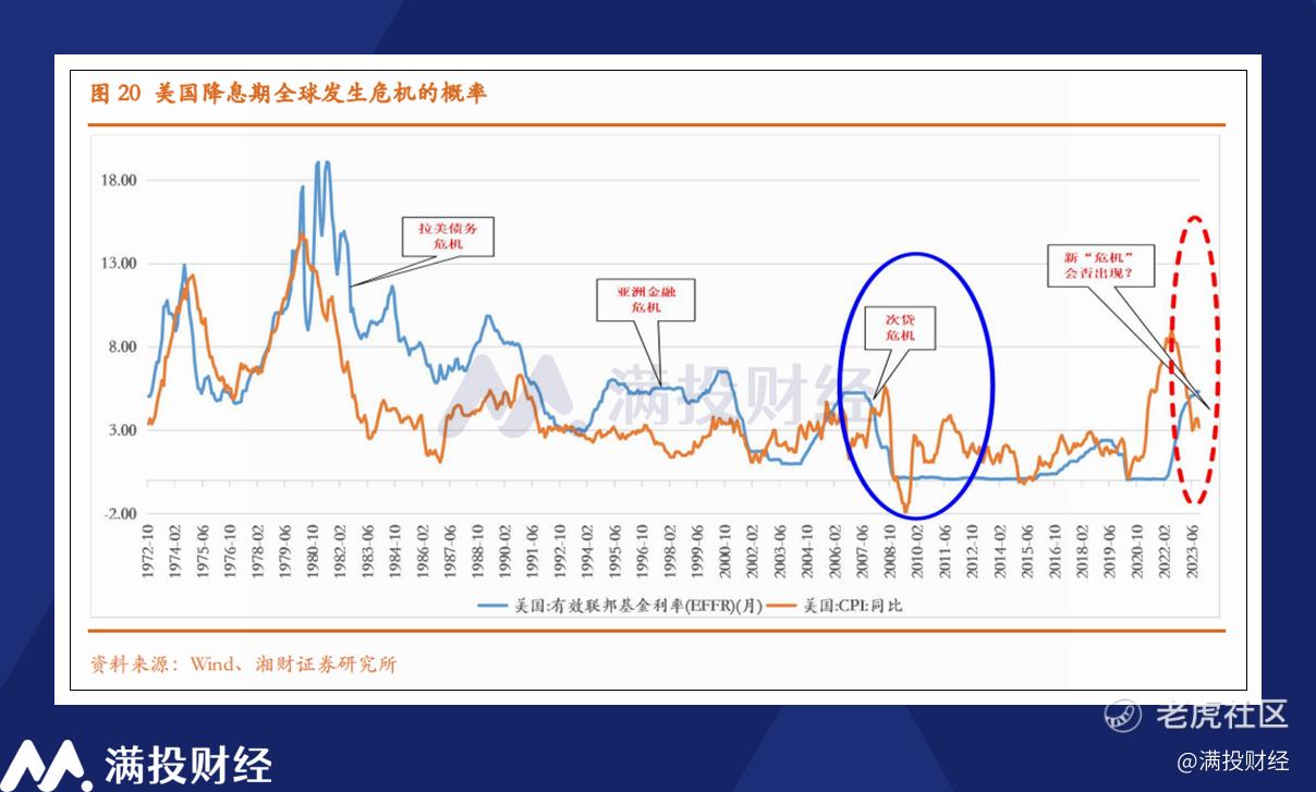 12月美联储议息会议浅析：降息预期拉满，但落地时间存偏差_老虎社区_美港股上老虎- 老虎社区