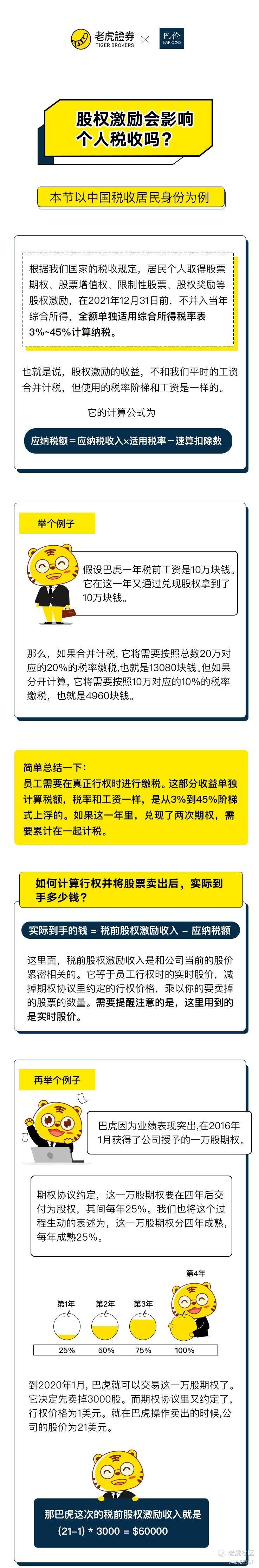 老虎ESOP：股权激励会影响个人税收吗？_老虎社区_美港股上老虎- 老虎社区
