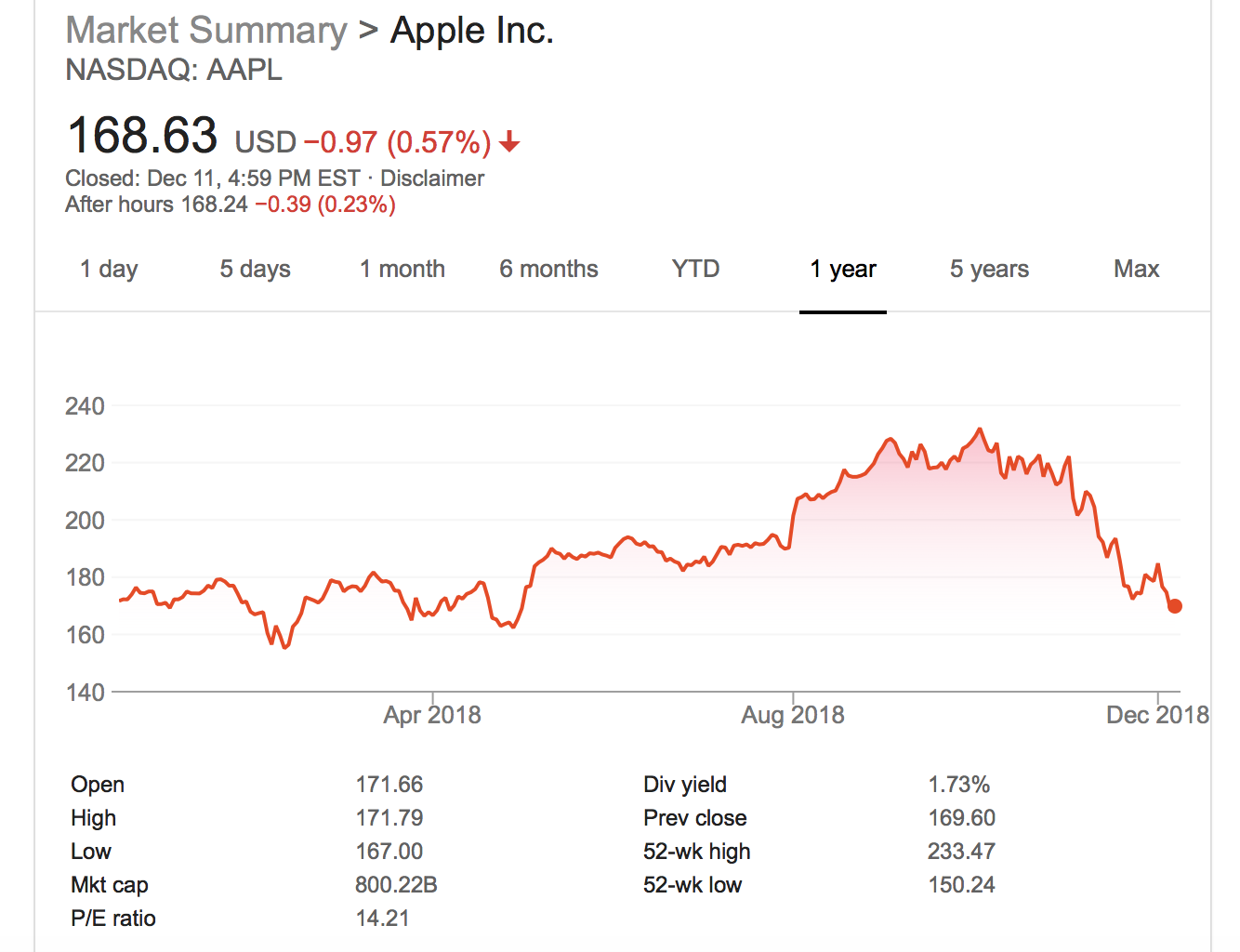 苹果公司处境尴尬这5大现金支出方式或提升股东价值_老虎社区_美港股上老虎- 老虎社区