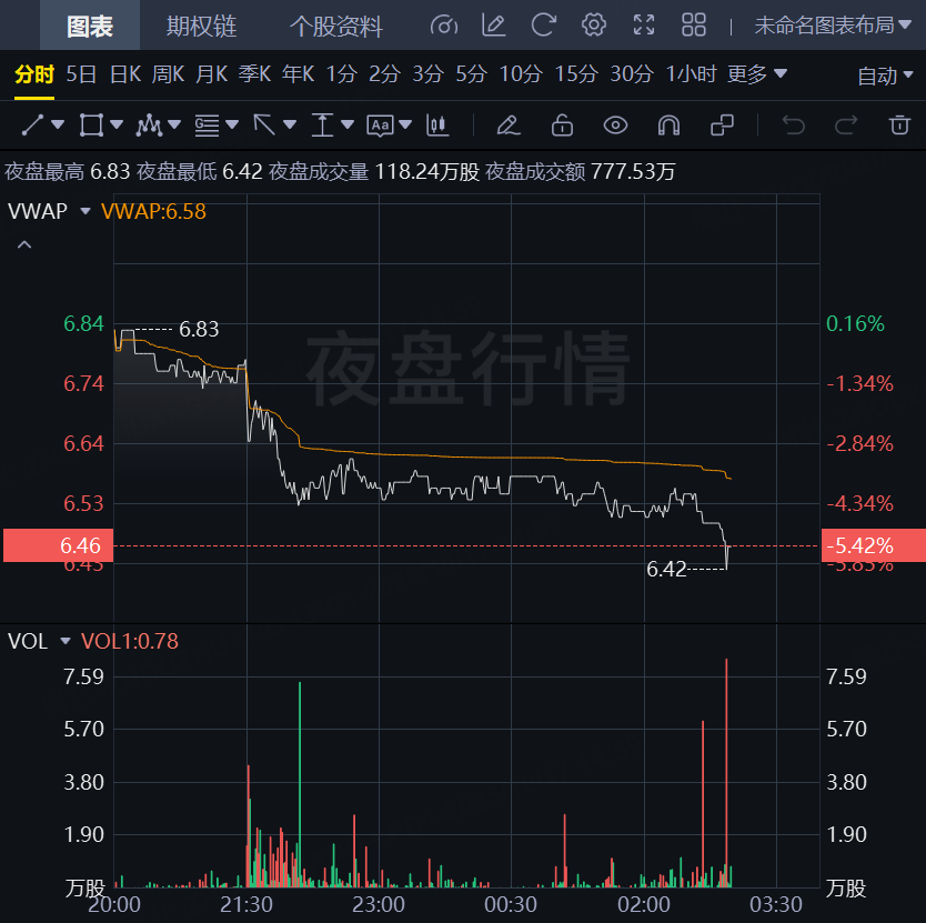 蔚来