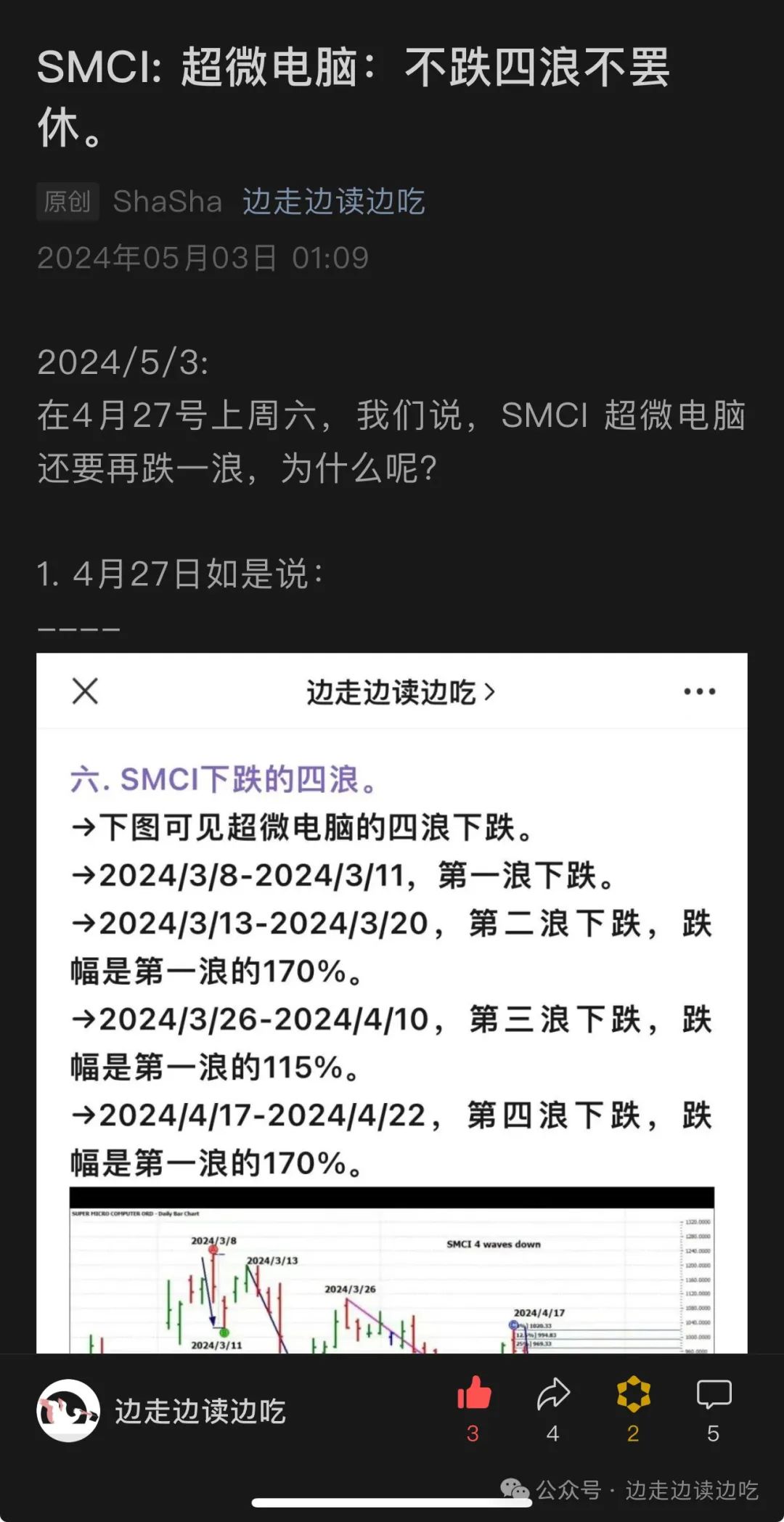SMCI: 超微电脑：达到400%下跌目标。_老虎社区_美港股上老虎- 老虎社区