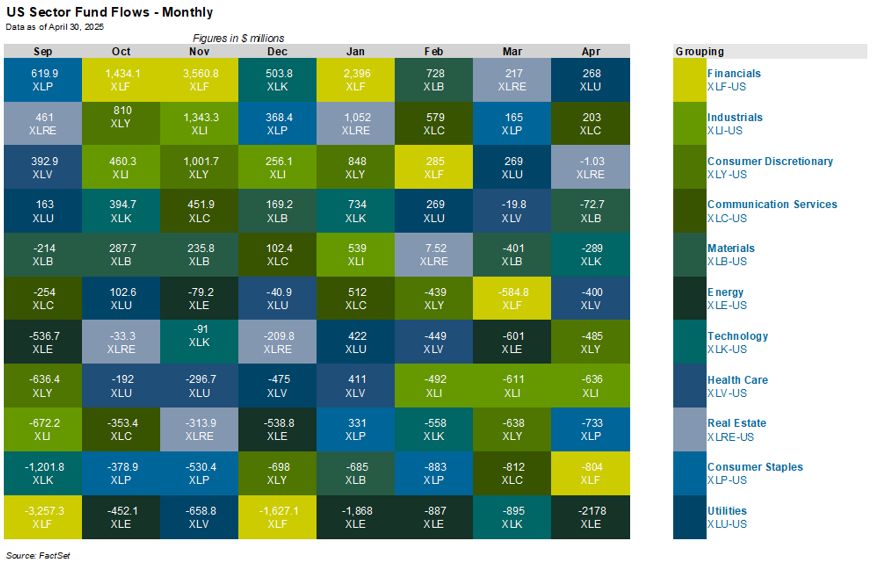 数据来源：FactSet（截至 2026 年 1 月 31 日）