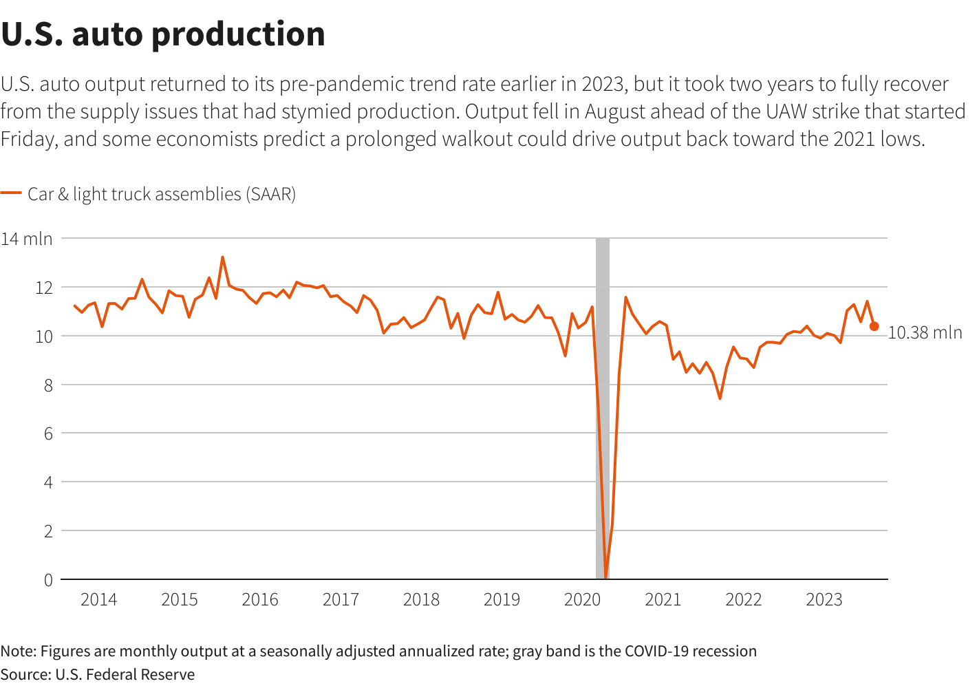 Reuters Graphics